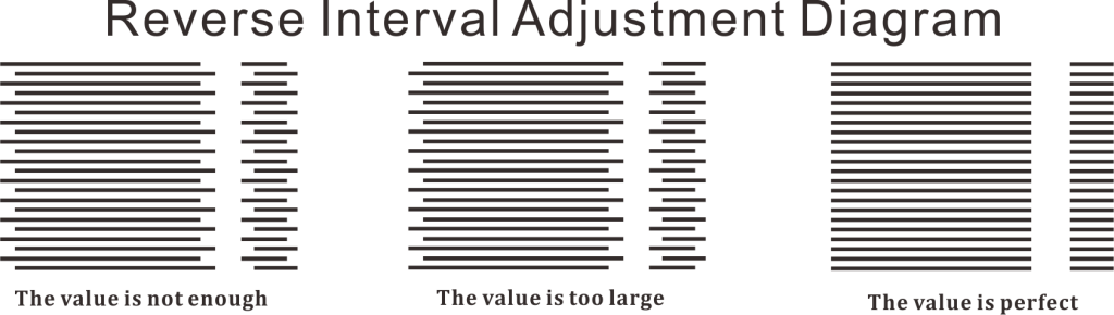 reverse interval1 1024x290 1