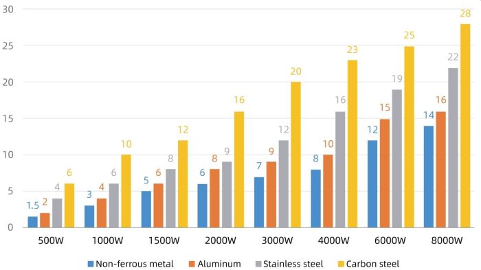 150X300 3KW Fiber Metal Lazer Kesim Makinası - Görsel 4